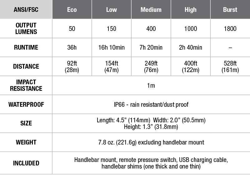 Fenix BC30R USB Rechargeable Bike Light - DISCONTINUED specs chart