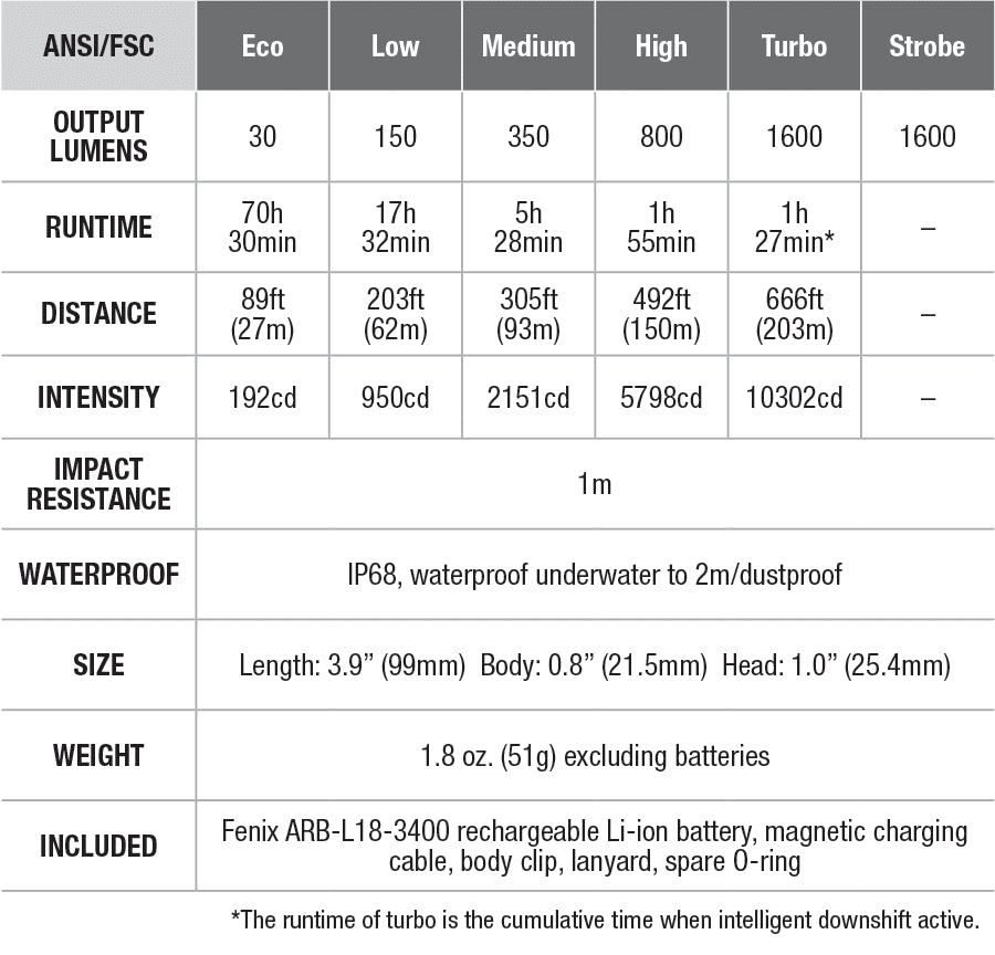 Fenix E30R Rechargeable Flashlight - DISCONTINUED specs chart
