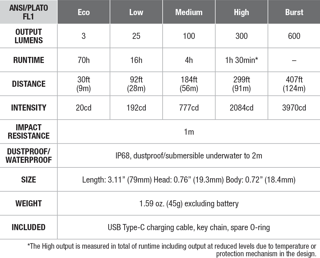Fenix E09R Rechargeable EDC Flashlight specs chart