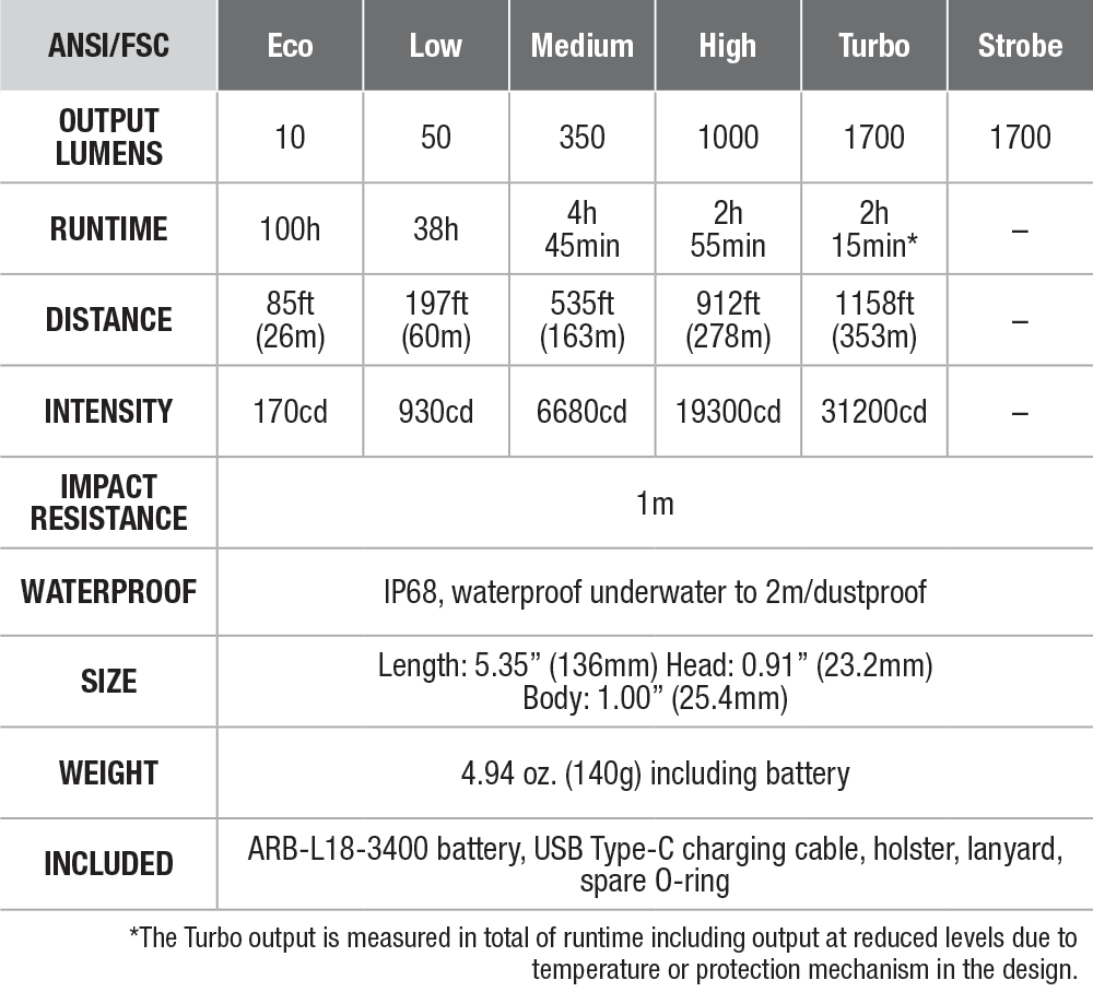 Fenix PD35R Custom Engraved Flashlight specs chart