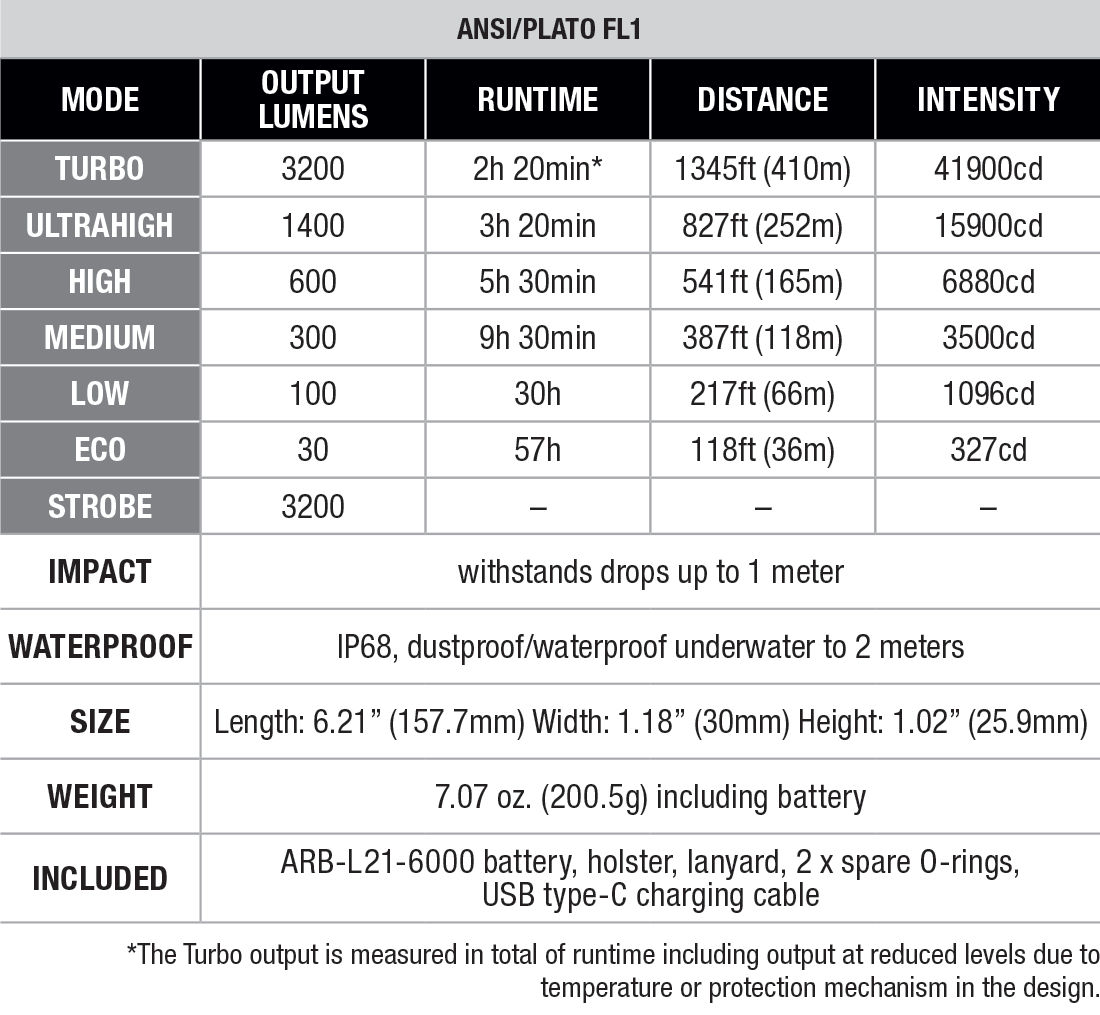 Fenix PD45R ACE Custom Engraved Flashlight specs chart