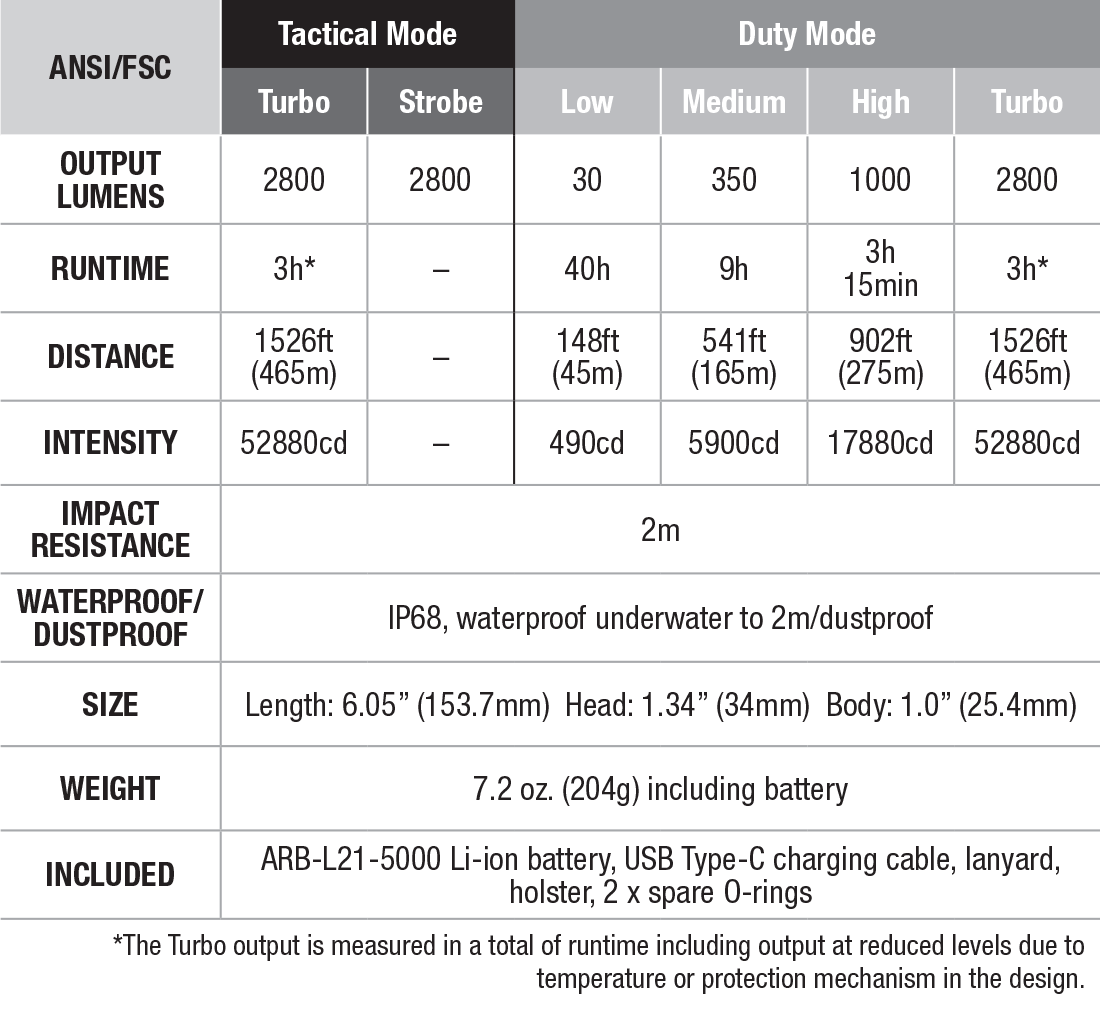 Fenix TK20R UE Rechargeable Flashlight - specs chart
