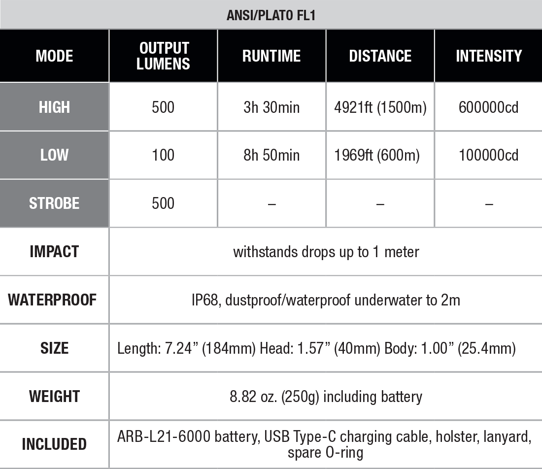 Fenix TK30R White Laser Flashlight specs chart
