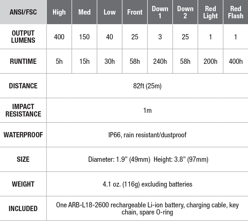Fenix CL26R Rechargeable Lantern - DISCONTINUED specs chart