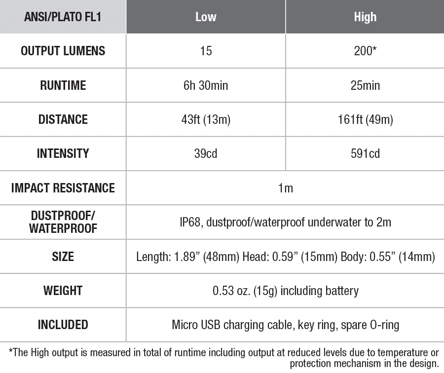 Fenix E02R Rechargeable EDC Flashlight - DISCONTINUED specs chart