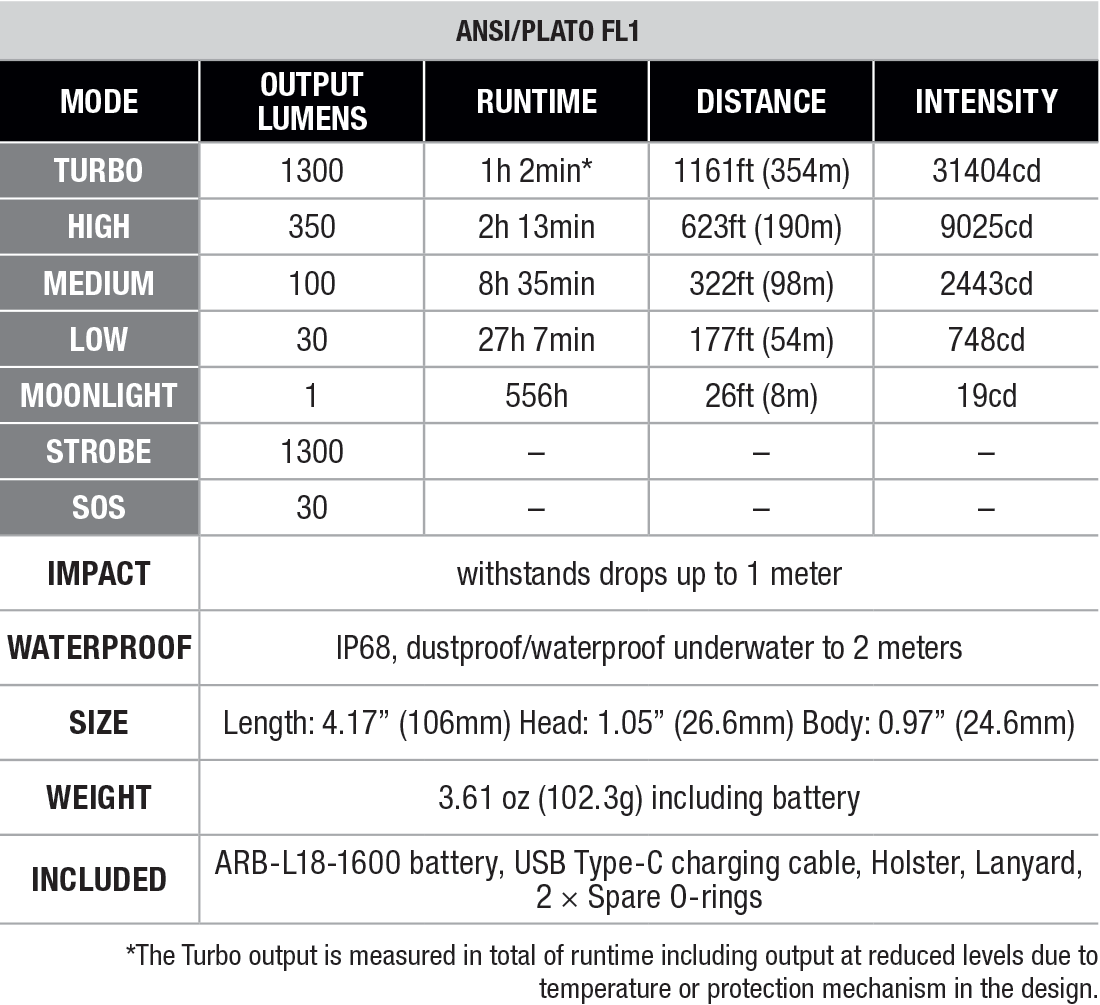 Fenix PD26R ACE Custom Engraved Flashlight specs chart