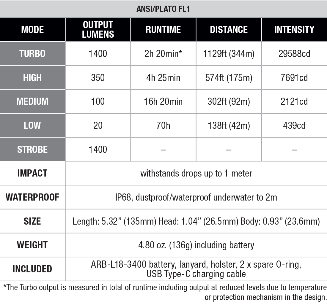 Fenix PD32R Rechargeable Flashlight - Brown specs chart
