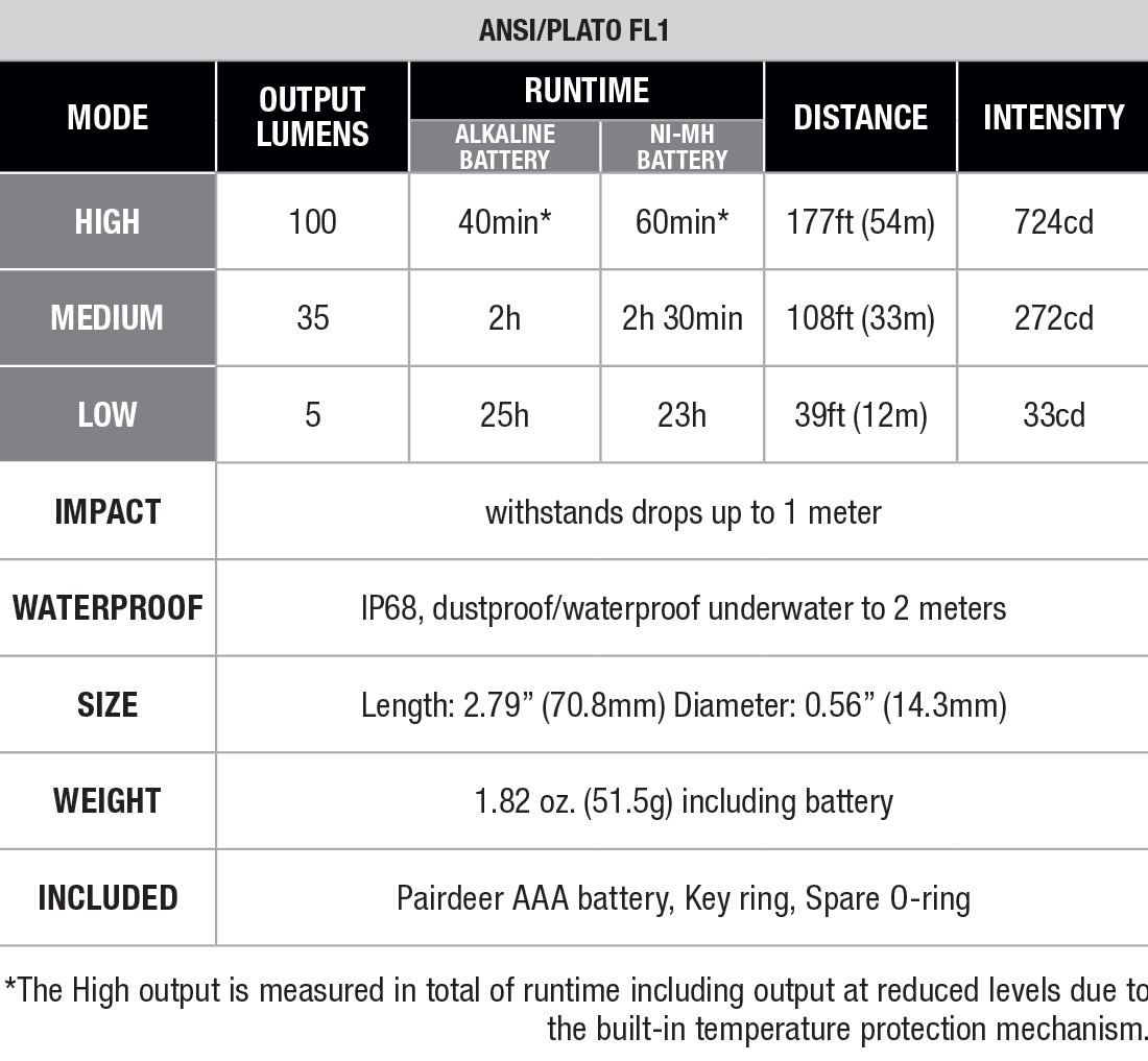 Fenix SILVGLOW Limited Edition AAA Flashlight - DISCONTINUED specs chart