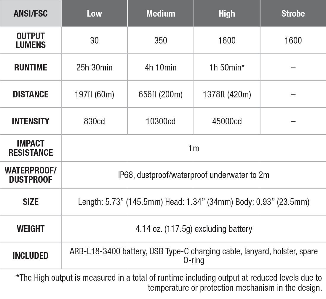 Fenix TK11R Custom Engraved Flashlight specs chart